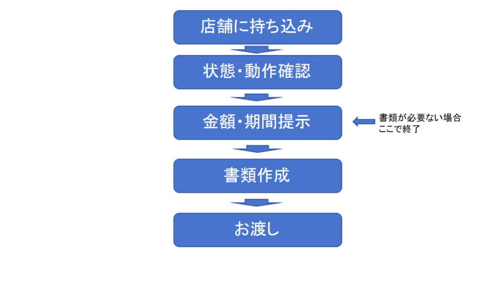iPhone修理見積書発行手順