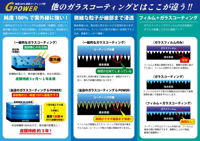 ガラスコーティングPOP